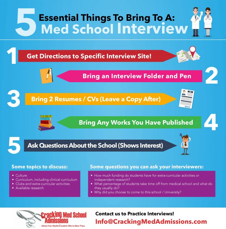 What to Bring to A Medical School Interview Don't These 5 Things