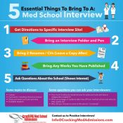 What To Bring To A Medical School Interview: 5 Essential Things